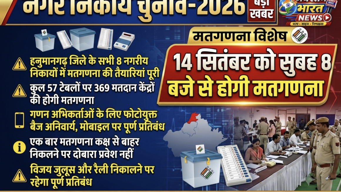 नगर निकाय चुनाव-2026 : 14 सितंबर को सुबह 8 बजे से होगी मतगणना*
